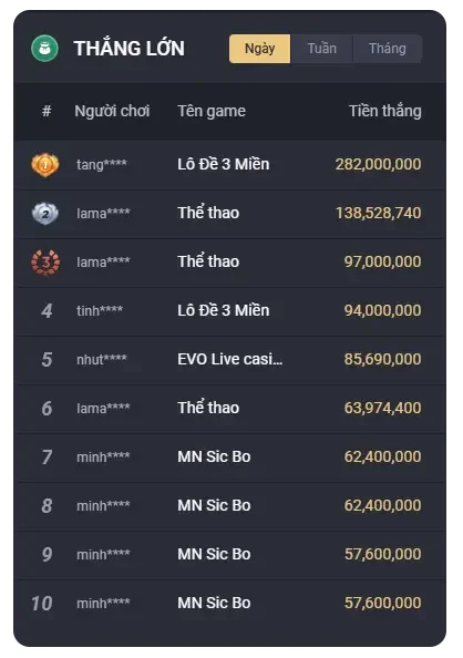anh